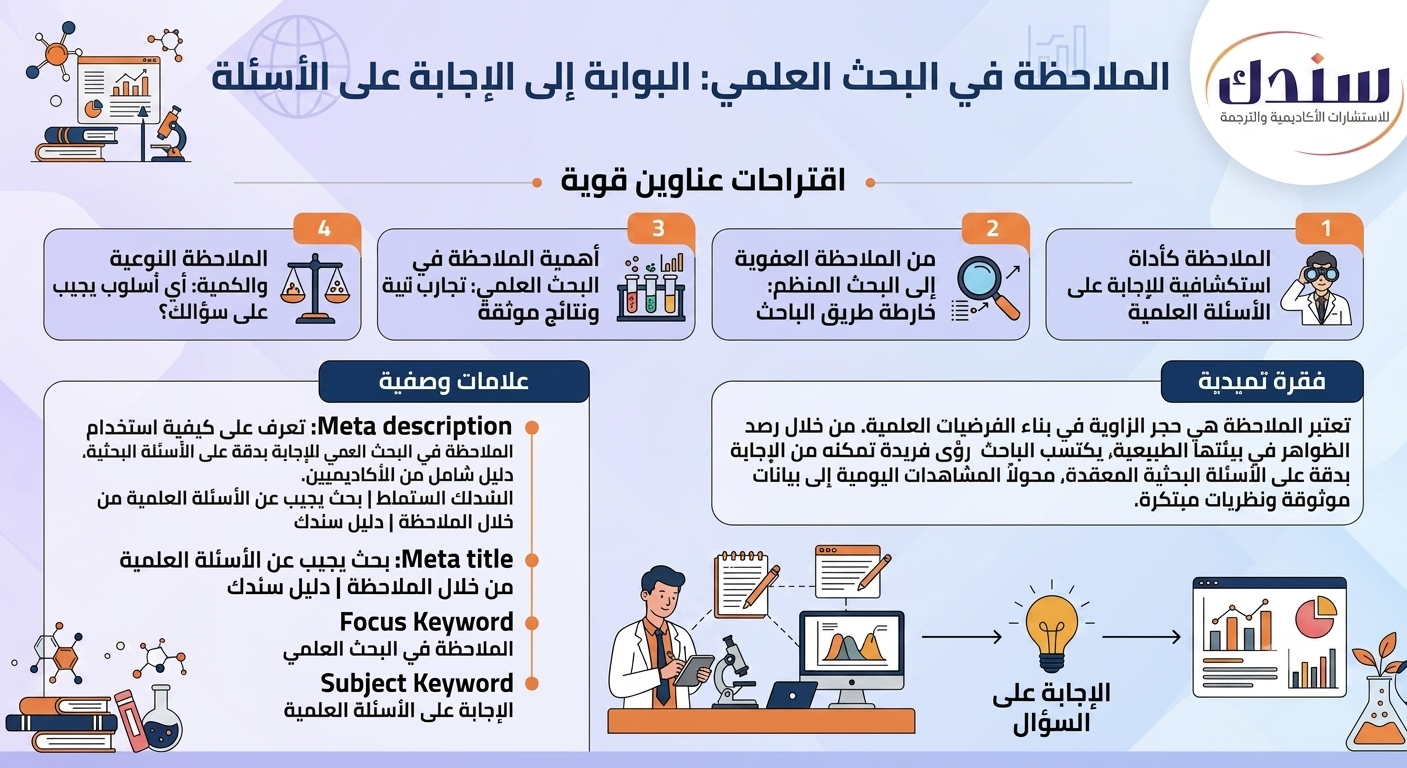 بحث يجيب عن الأسئلة العلمية من خلال الملاحظة